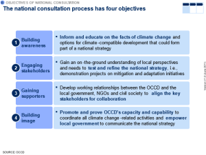 Stakeholder Engagement - Png Redd+