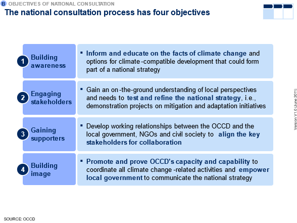 Stakeholder Engagement - PNG REDD+